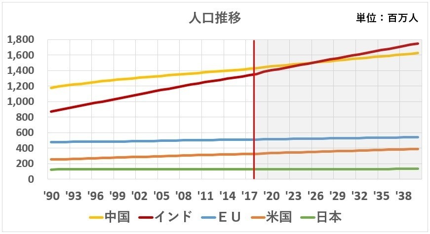 日本の未来のgdp推移を 超テキトーに 予測してみた話 Naga Note