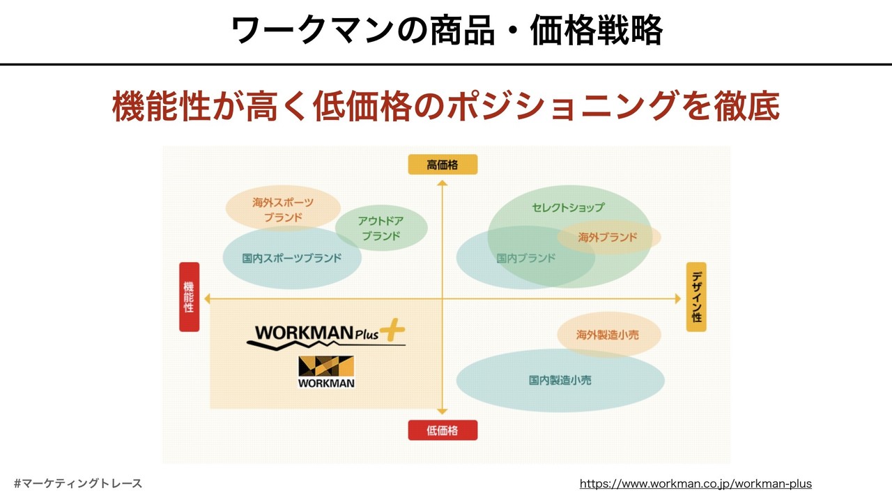 過酷ファッションショーで話題のワークマン マーケティングトレース｜黒澤 友貴/ブランディングテクノロジー