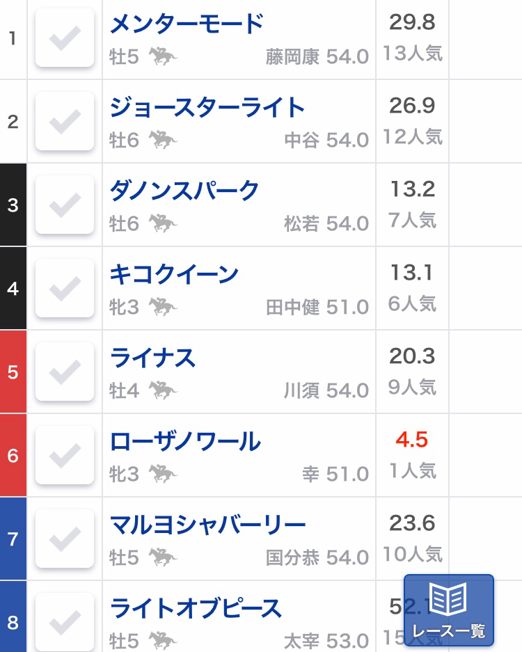 M 1グランプリ審査員浅利哲也のパワハラの被害者が加害者との手切れ金を競馬で稼ぐまで 鳥取特別 木更津 特別 エニフステークス 紫苑ステークス予想 タカムラz P N Note