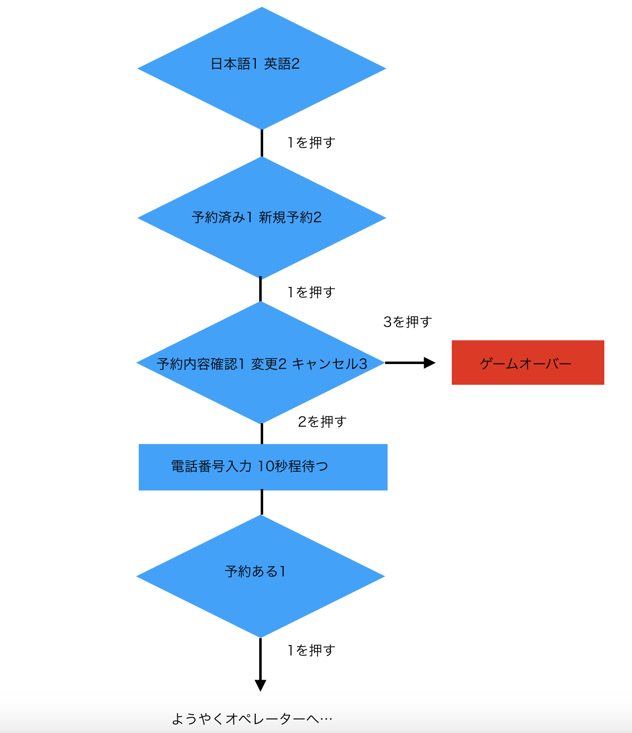 Expediaから返金キャンセルしようとしたらハマった話 Che Bunbun Note