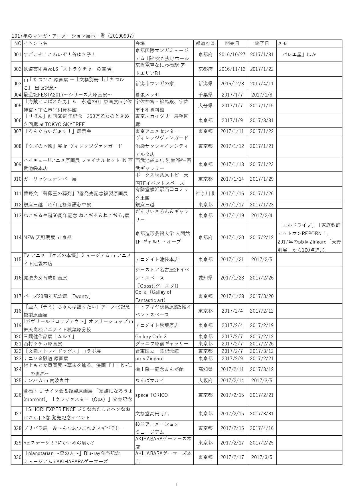 2017年マンガ アニメ関連展示一覧 萌学協会 想田充 Note