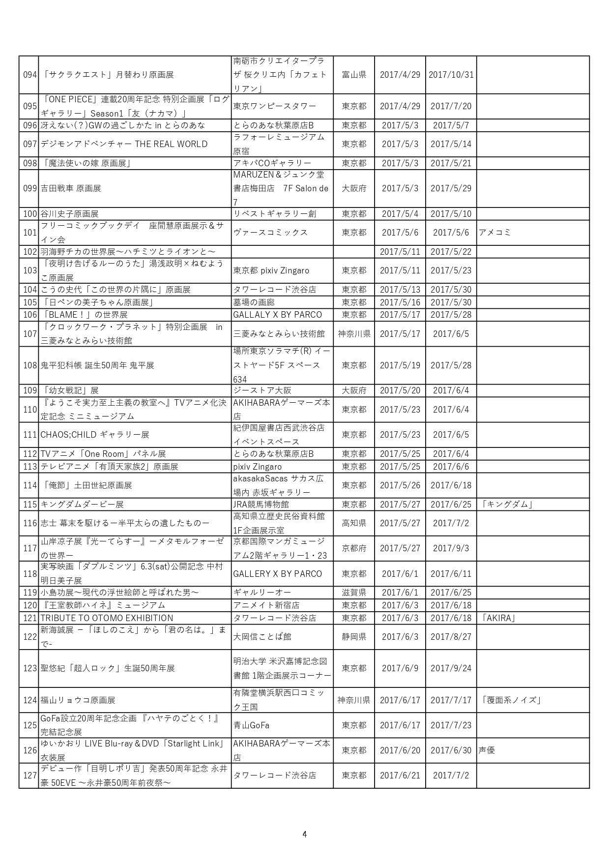 2017年マンガ アニメ関連展示一覧 萌学協会 想田充 Note