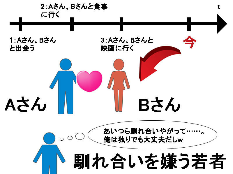 限りなく透明に近いブルーな若者 鹿内ぐち ぐちしか Note