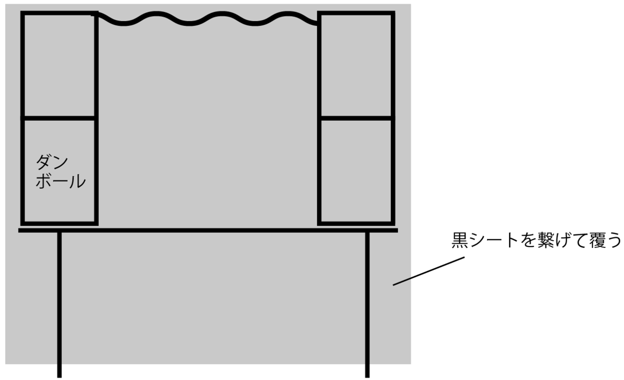 イベント担当必見 おばけ屋敷 の作り方 オマツリジャパン お祭り専門会社 Note