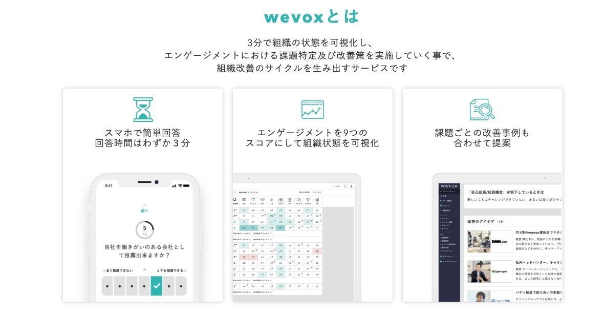 あなたのチームはどんな特徴 Wevoxでチームの特徴が把握しやすくなりました Wevox ウィボックス