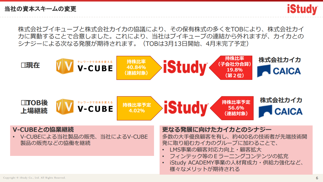 誰でもわかる企業分析 アイスタディ Tob変遷が興味深い研修企業 コタローの経営学 Note