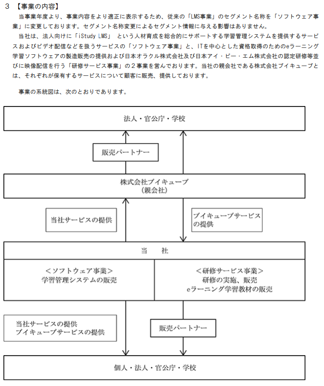 誰でもわかる企業分析 アイスタディ Tob変遷が興味深い研修企業 コタローの経営学 Note