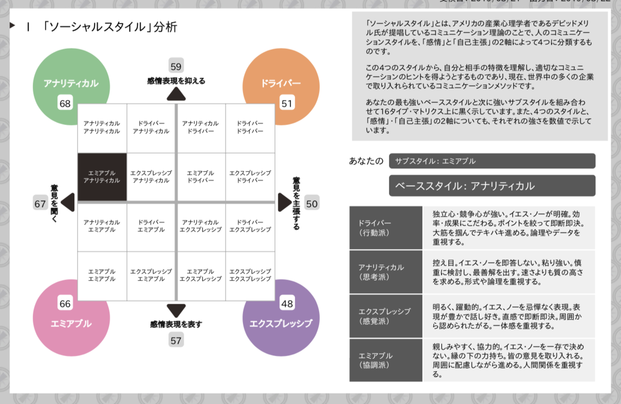 Cotreeの性格診断とコーチングを経て感じた 強制的に言語化されていく 体験 平野太一 Note Note