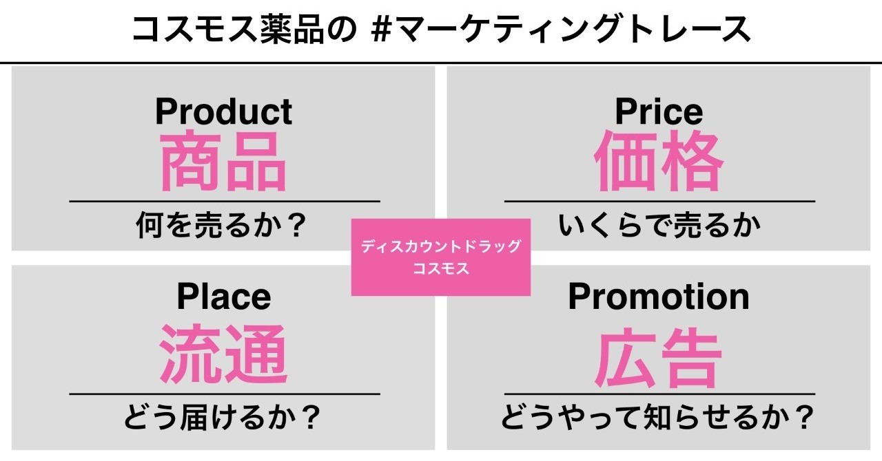 Twitter共有用