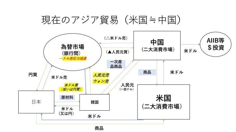 為替 ウォン ドル