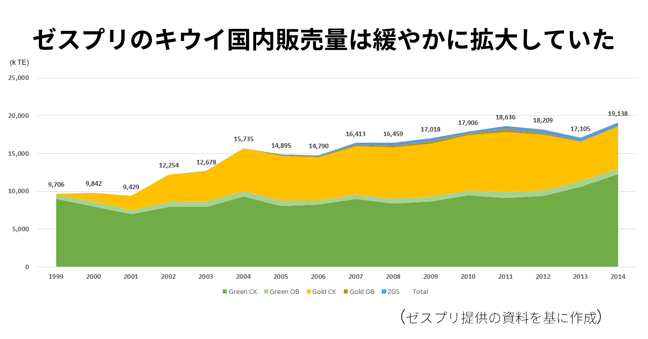 アゲリシャスなキウイブラザーズを生んだのは２児の母だった 次の日経を考えるチーム Note