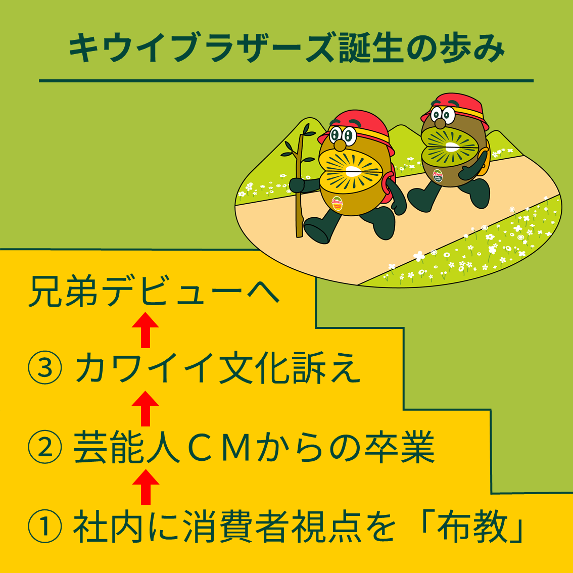 アゲリシャスなキウイブラザーズを生んだのは２児の母だった 次の日経を考えるチーム Note