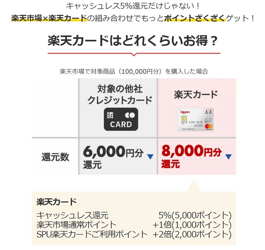 楽天市場でキャッシュレスの特設ページ公開 5 のポイント還元を