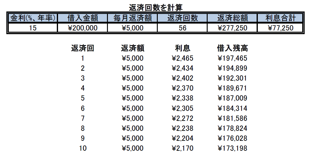 リボ払いにご注意を 毎月定額は魅力的に映る マルス くすりし Note