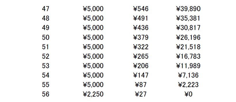 200000円返済②