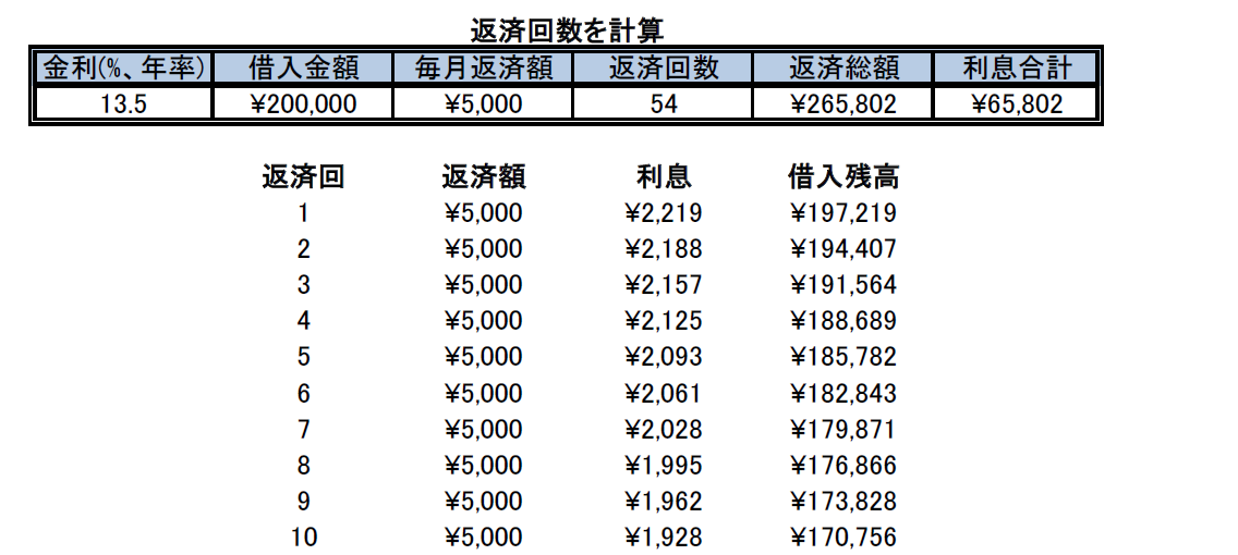 我が家の場合