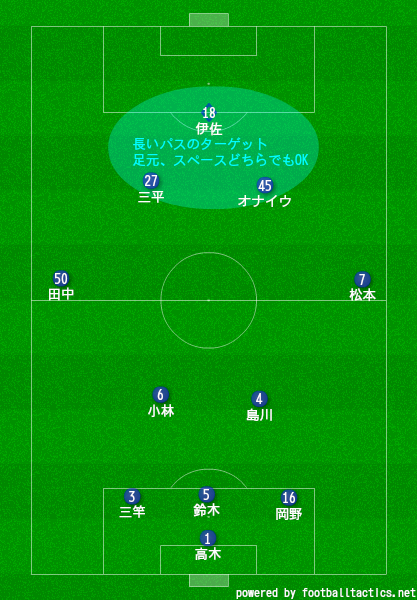 myboard湘南0-0