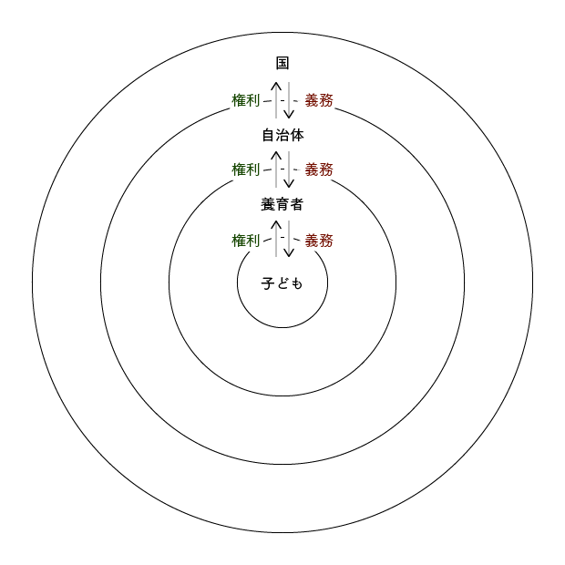 アートボード 1