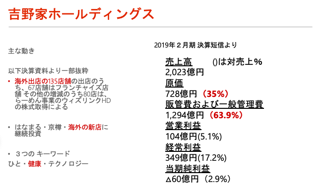 牛丼チェーンの決算資料からビジネスモデルを読み解く 代マーケピザ 小木曽一馬 Mtame Inc Note