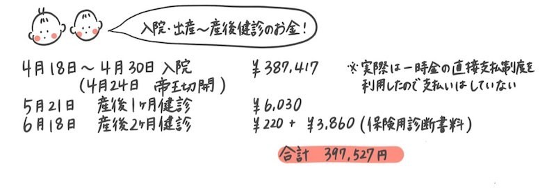 双子妊娠 出産に関する費用まとめ なか Note