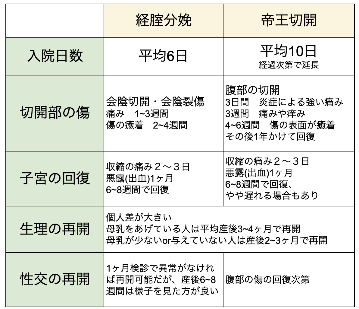 帝王 切開 傷 かゆい 実録 帝王切開の傷跡 何もしないで放っておくとどうなるのか 画像あり ワーママ育児ブログ ほたるのぴかり