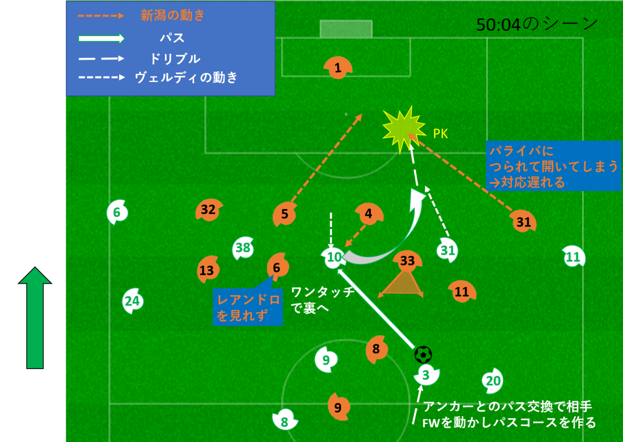 失点