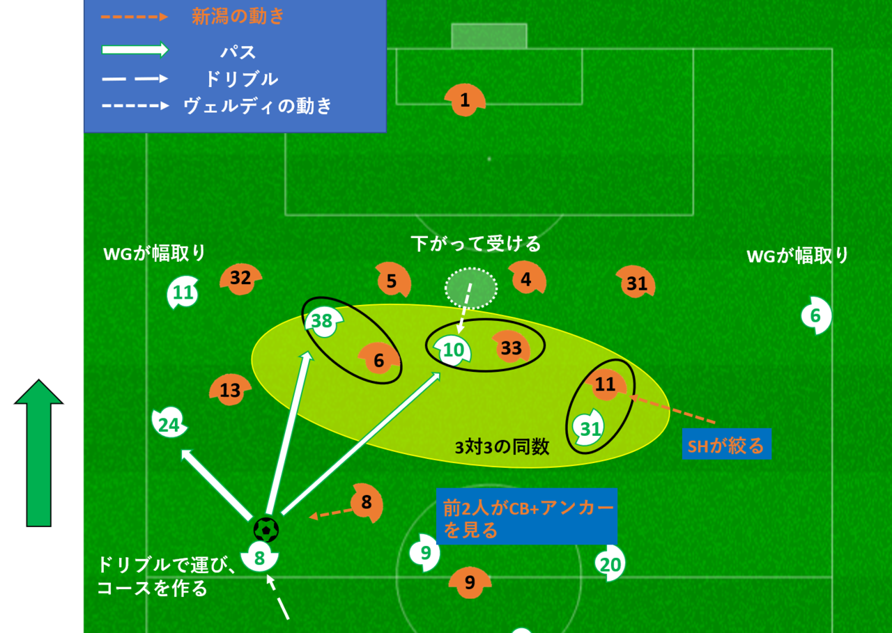 ヴェルディ攻撃１