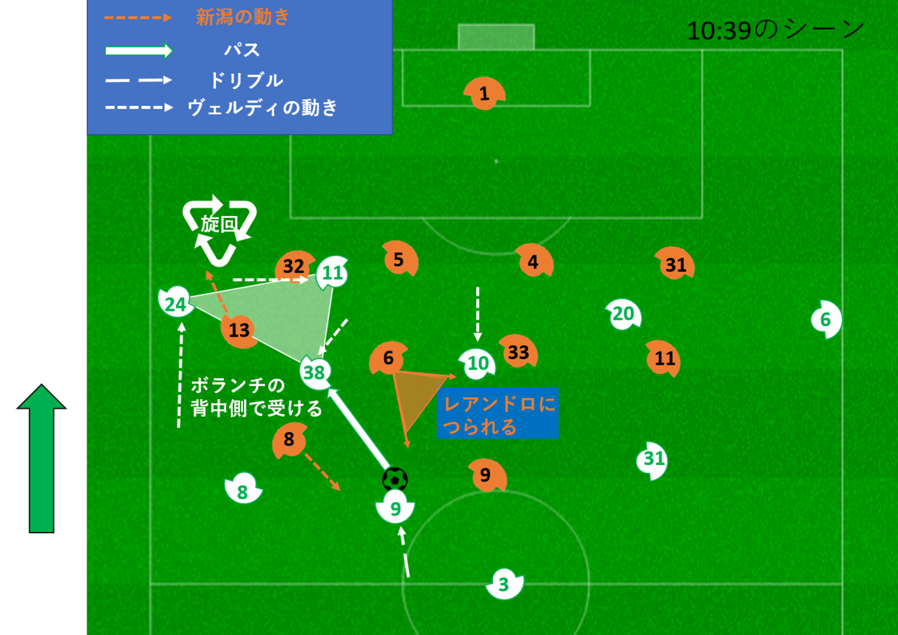 ヴェルディ攻撃２
