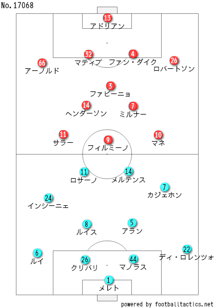 理屈と理不尽でつかんだ勝利 19 9 17 Uefaチャンピオンズリーグ グループステージ 第1節 ナポリ リバプール レビュー せこ Note