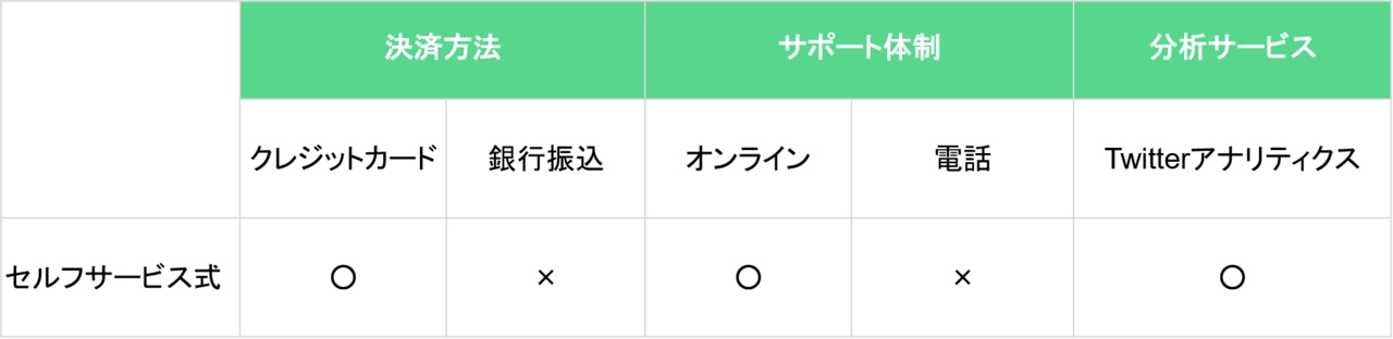 バズを狙え Twitter動画広告の概要と効果的な活用方法 Kaizen Ad Note