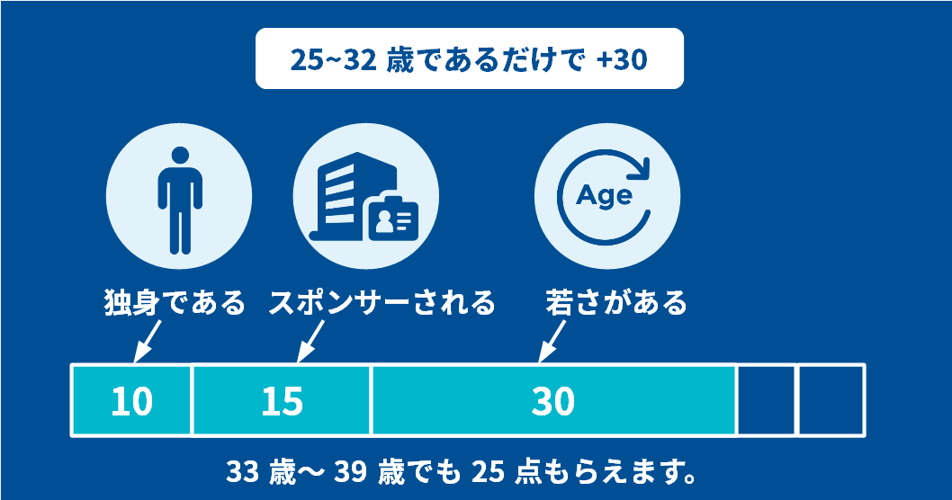 吉報 独身者に逆転チャンス オーストラリア移住の新プログラム 491ビザ が11月16日から始まる ゆう 語学の裏設定 Note