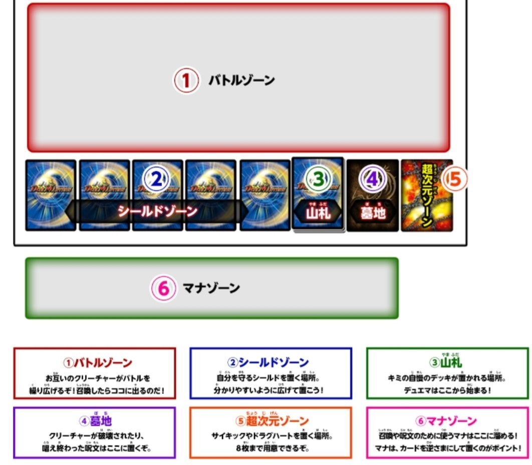 デュエルマスターズでcsやgpに出るのに 極道が守って欲しい事とか愚痴とか 極道 Note