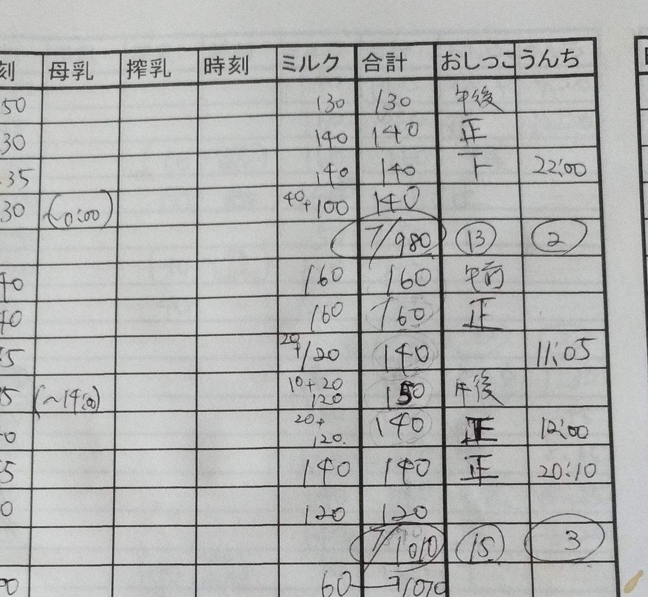 夜泣き 何 歳 まで ５歳で夜泣き これって病気 その原因とは