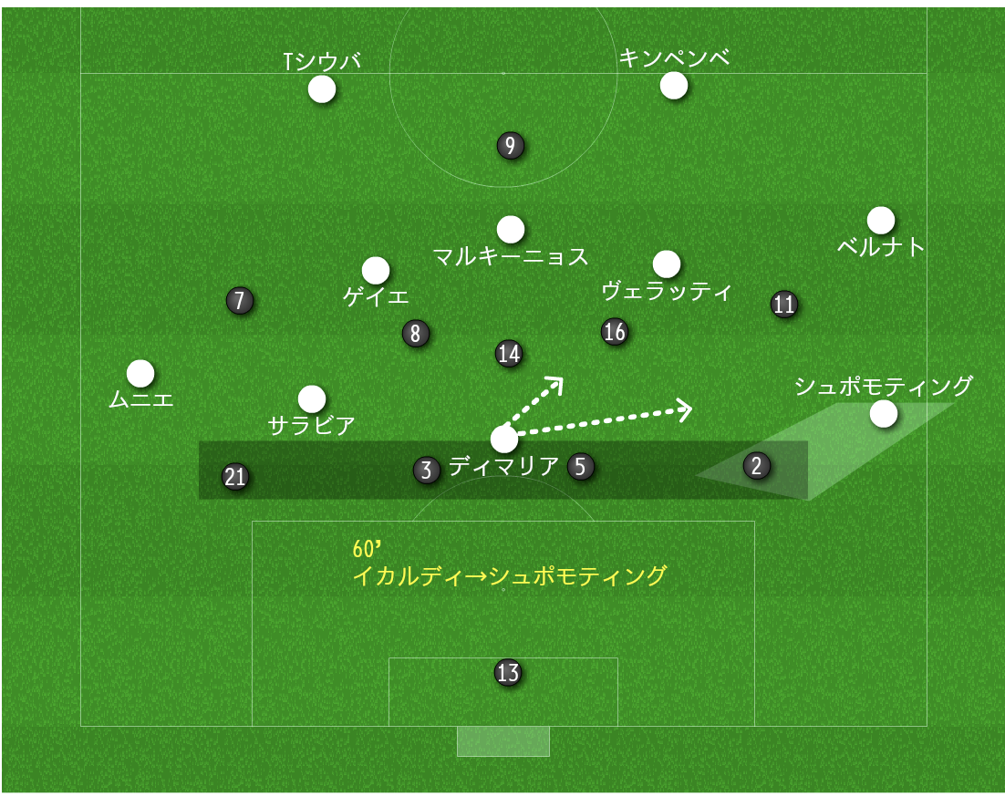 3 0が必然と言える理由 トゥヘルの策略とワガママ軍団 Psg対レアルマドリー レビュー Ucl Groupa 1 14歳のサッカー戦術分析 日本サッカーの発展を目指して Note