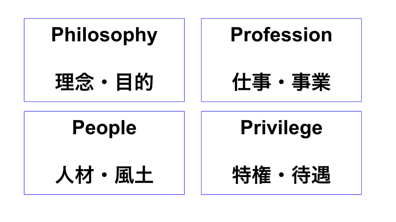 求職者を惹きつける企業の魅力 4p Hear Inc