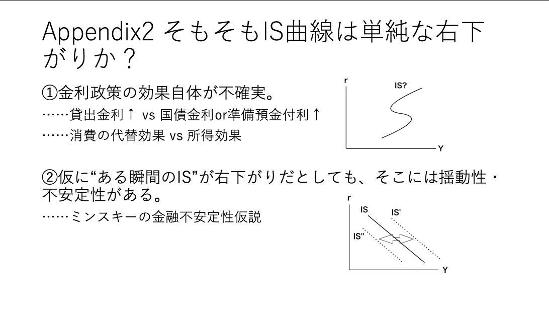 そもそもIS曲線は単純な右下がりか？