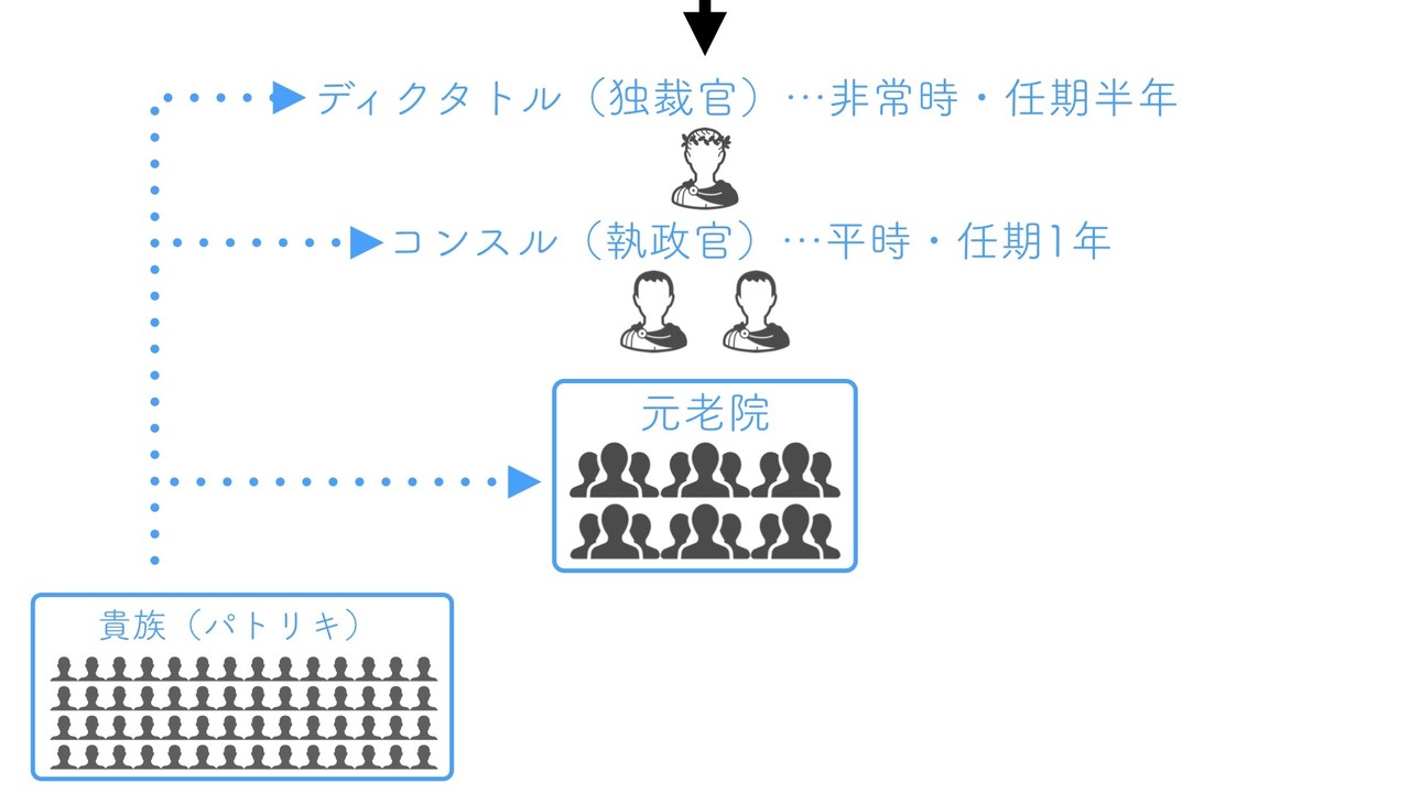 共和政ローマ執政官一覧 List Of Consuls Of The Roman Republic Japaneseclass Jp