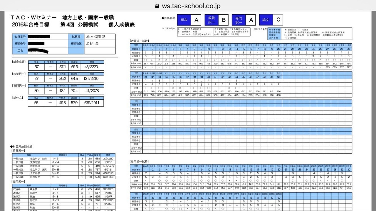 独学で公務員試験に合格するためのロードマップ 僕が独学で県庁に首席入庁した方法 元公務員hiroshi Note