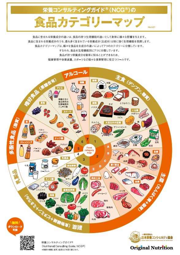 ぬたをカテゴリー分解 土肥慎司 栄養コンシェルジュ Note