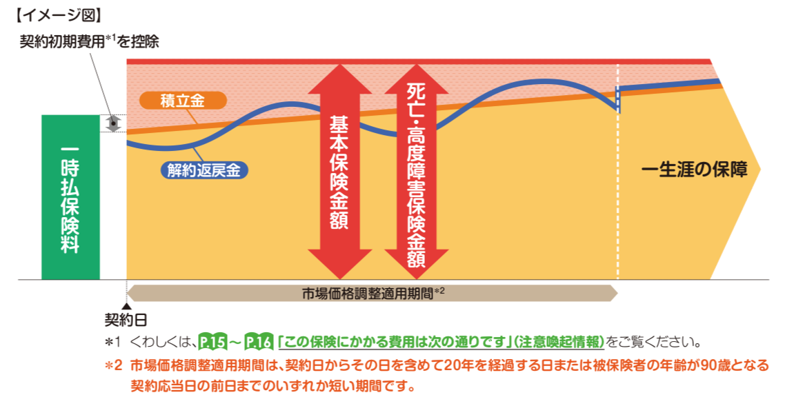 外貨建て保険っていいの Vol 2 大人のためのfp教室 教えて にぐ先生 Note