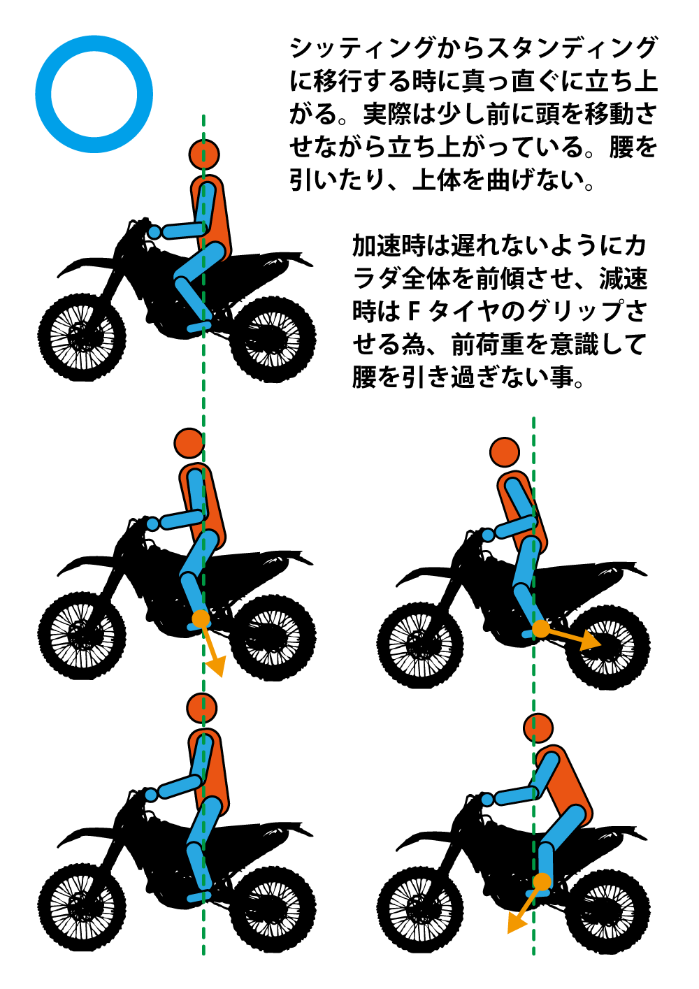 How To スタンディング Slおじさん Note