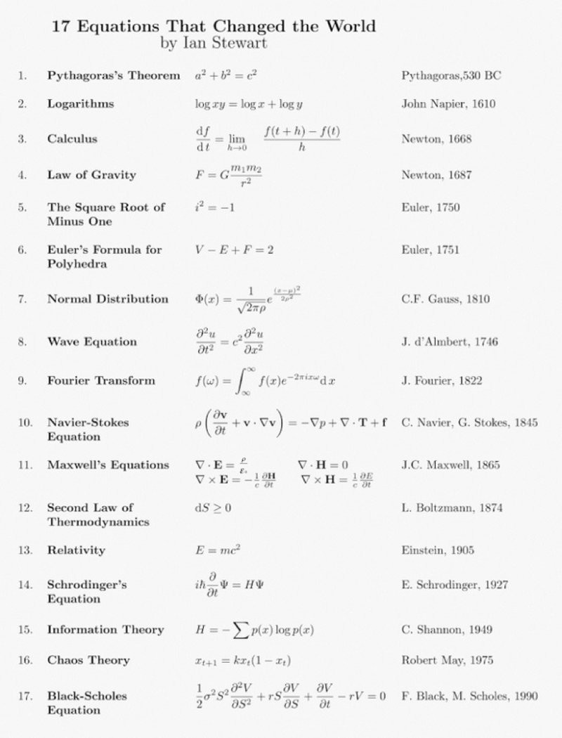 The 10 Hardest Math Problems That Remain Unsolved Popular Mechanics 19 09 26 Rkernel