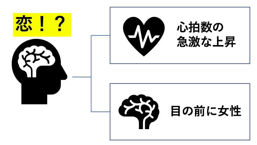 サウナは 整わない でいい 感情の2要因理論 から考える幸福について お松 Note