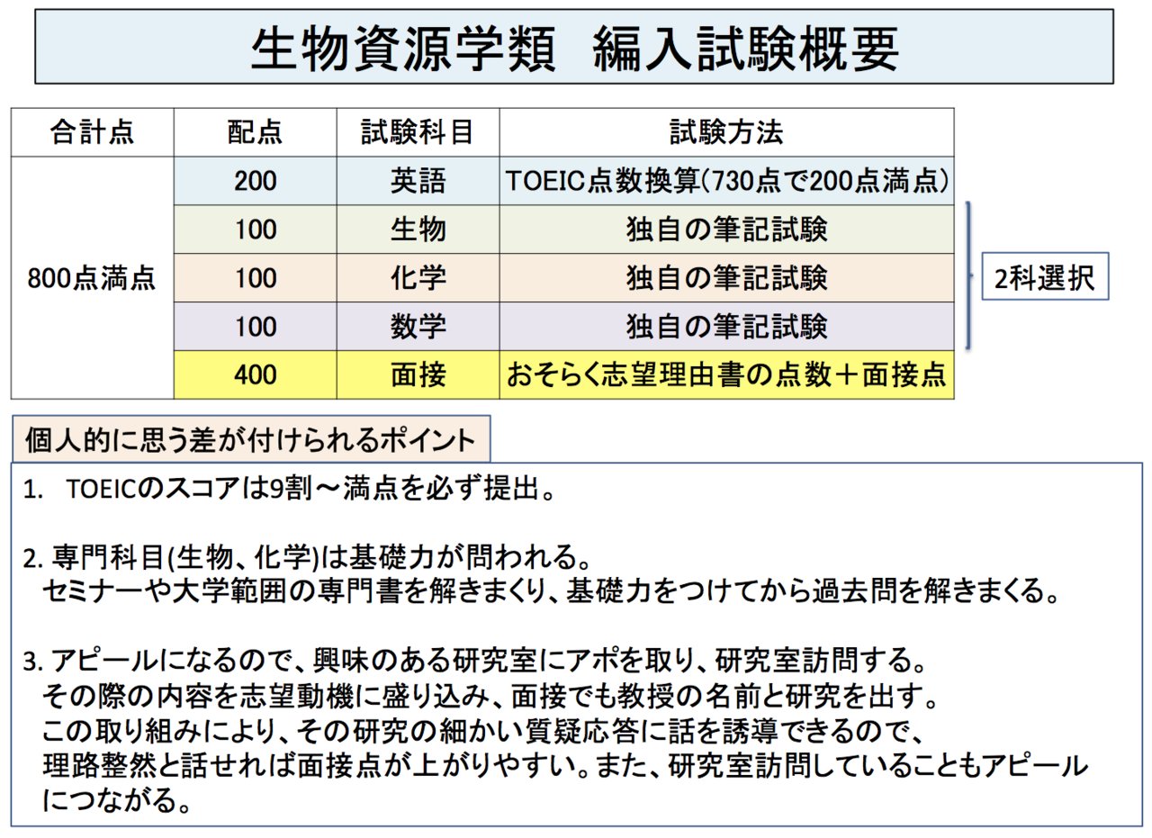 筑波大学 生物資源学類 編入試験合格への手引き ろこもこ Note