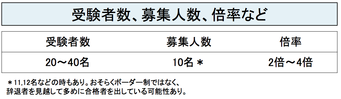 筑波大学 生物資源学類 編入試験合格への手引き ろこもこ Note