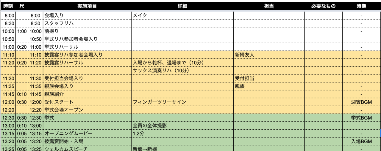 結婚式準備に役立つスプレッドシートを無料公開します 柏木雄介 ゆっけ Pockke Note