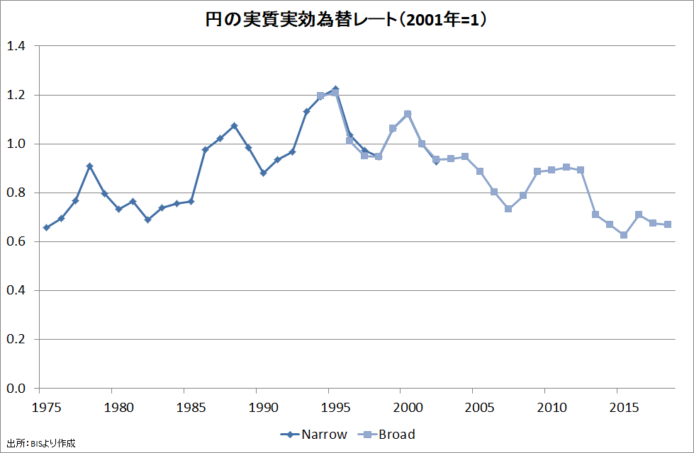 残念な内容 日本衰退の元凶 新自由主義 Prof Nemuro Note