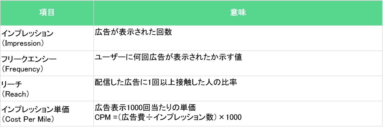 反応が取れる広告クリエイティブ 勝ちパターンを作るためのポイント Kaizen Ad Note