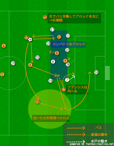 新潟攻撃２