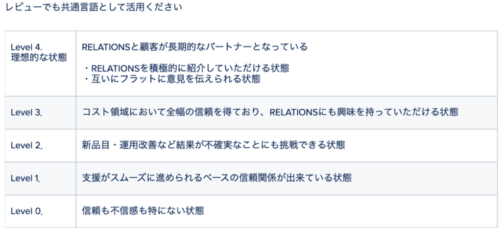 Article content
